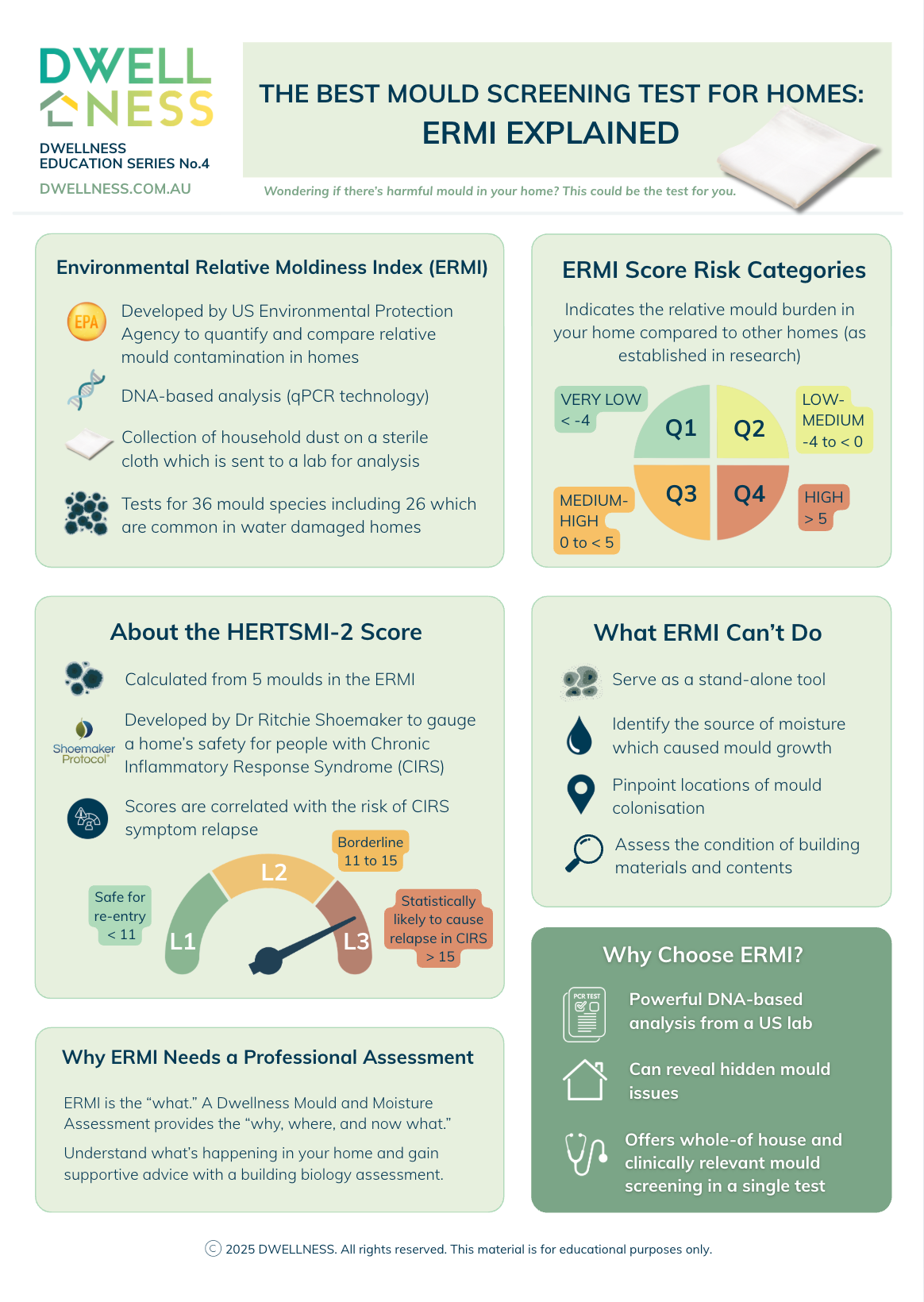 The Best Mould Screening Test for Your Home: ERMI Explained